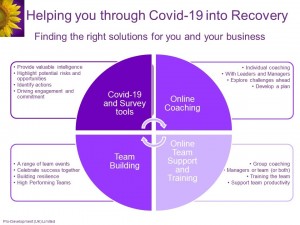 covid 19 recovery slide
