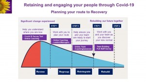 retaining people covid 19 slide